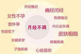 月经不调的原因有那些