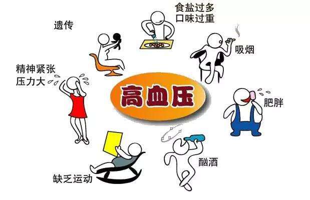 高血压的临床症状有哪些