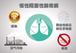 慢阻肺如何治疗