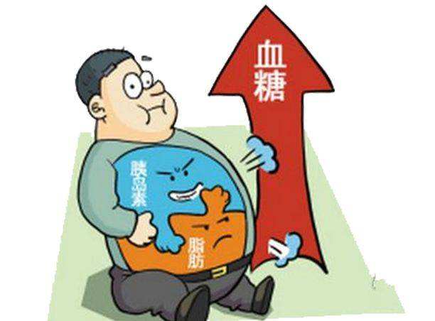 中医把肥胖症分为哪几类