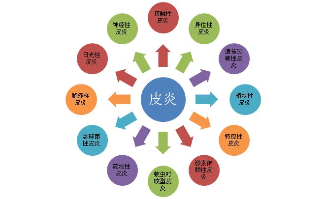 什么是皮炎?皮炎的发病原因是什么?