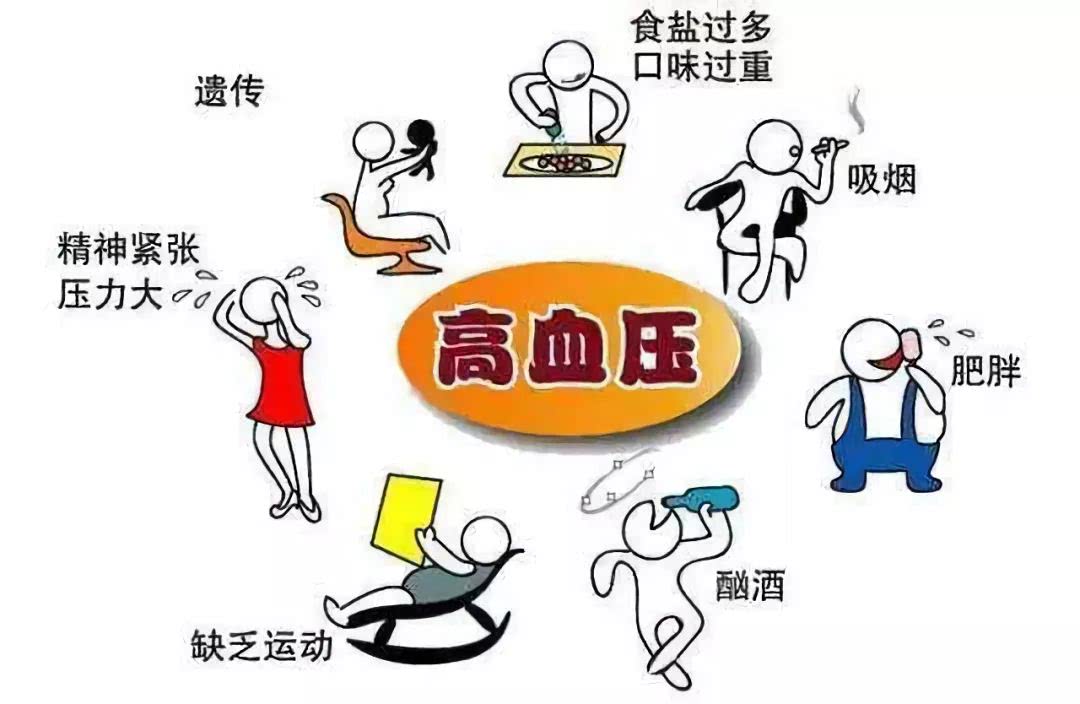 “三高症”的症状表现有哪些？