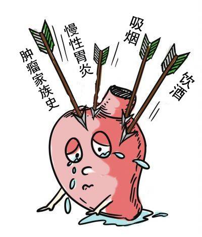 哪些疾病容易与胃癌混淆?